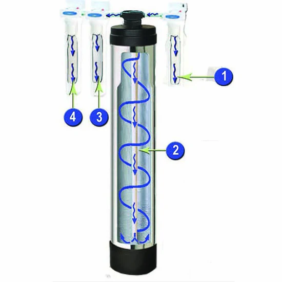 Water filter cartridge flow path diagram